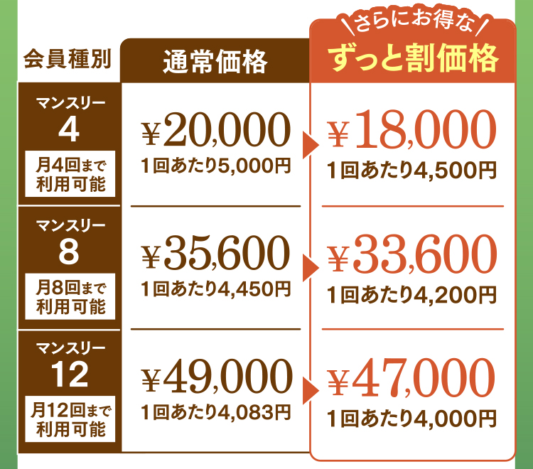 ずっと割価格 マンスリー4:¥18,000 マンスリー8:¥33,600 マンスリー12:¥47,000