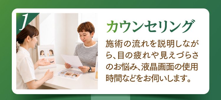 1.カウンセリング